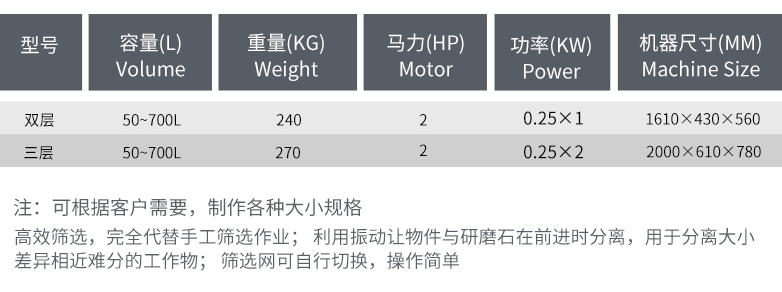 产品信息