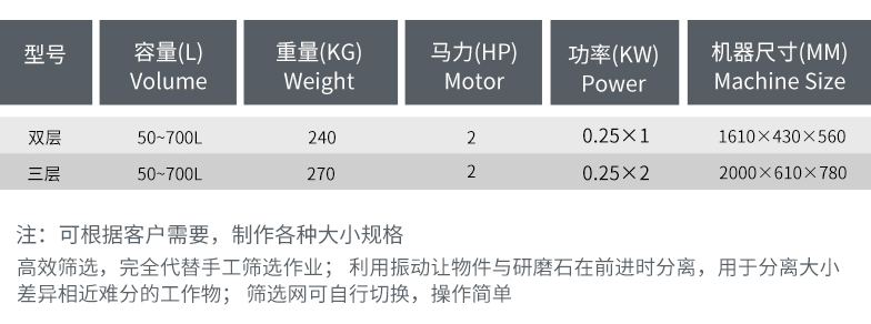 产品信息